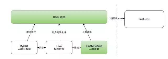 大数据可以这么玩 | 大数据系统在O2O精准化营销中的应用