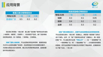 微三云移动营销系统奖励模式学习讲解