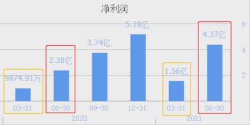 同时经营锂电池电解液和半导体的公司,两个季度完成去年业绩的84