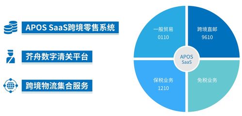 跨境保税新零售 时代来临,跨境电商企业做好准备了吗