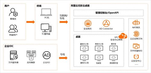 面对突发情况,企业如何快速开启居家办公模式