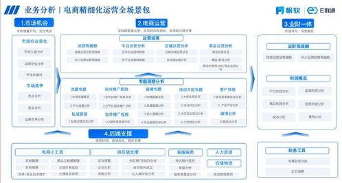 打破数据壁垒 云鲸携手帆软bi系统优化用户体验与营销策略