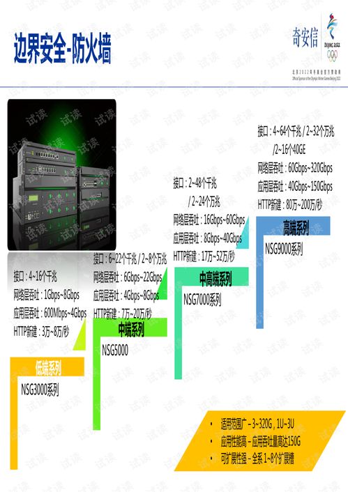 奇安信集团产品详细介绍