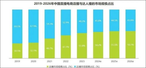 小红书用店播取代 章小蕙