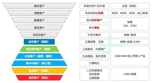 2c与2b的促销方式 运营体系有哪些 4000字图文详解