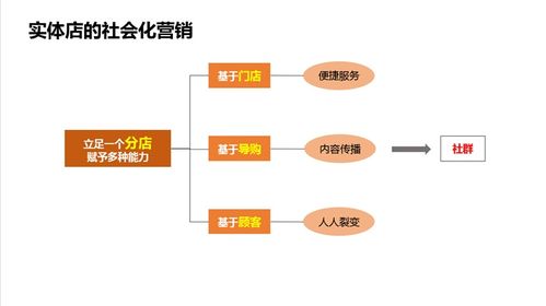 以人为本的新零售时代,商家要如何做好零售技术系统选型