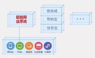 想不想不给代理费就以工厂价拿到100多个一线品牌的货?新的模式来了!_财经_网