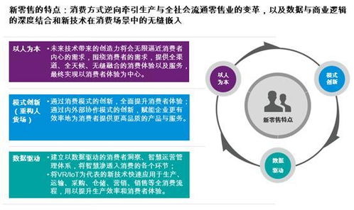 零售论道 以客户为中心的全域营销体系