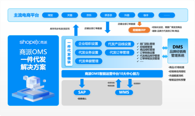 社交零售商城_私域营销怎么做_商派商城系统资讯