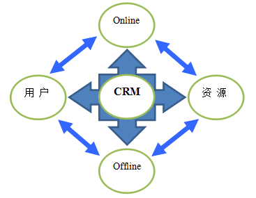 商业模式 不仅仅是赚钱模式