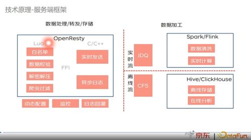 点击流采集系统在京东零售的实践