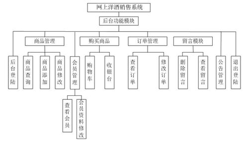 基于jsp的洋酒销售系统