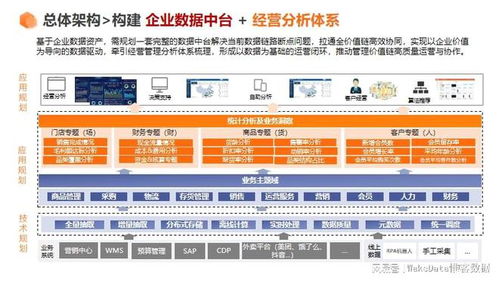 如何搭建零售行业经营分析体系