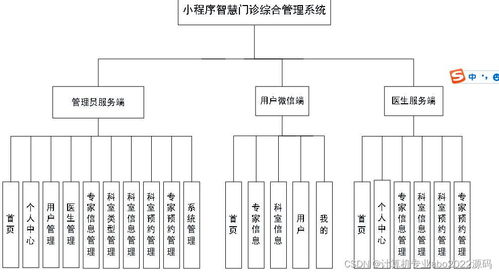 微信小程序 python uniapp智慧门诊科室预约综合管理系统