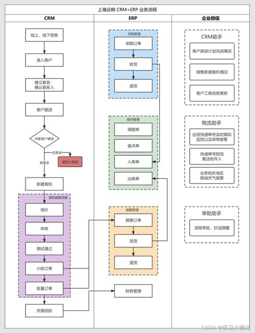 2023年最全详解 什么是销售管理 销售管理必备百科指南